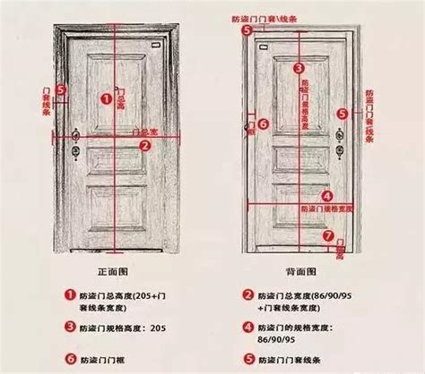 標準木門尺寸|門的尺寸一般有哪些？門的尺寸介紹